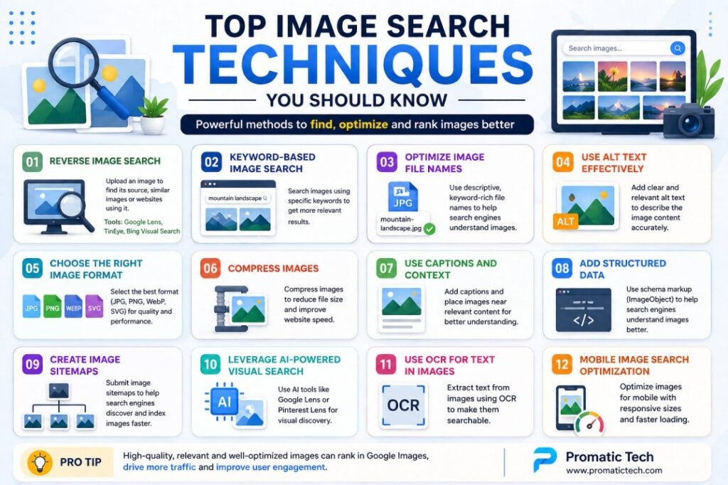 Top Image Search Techniques